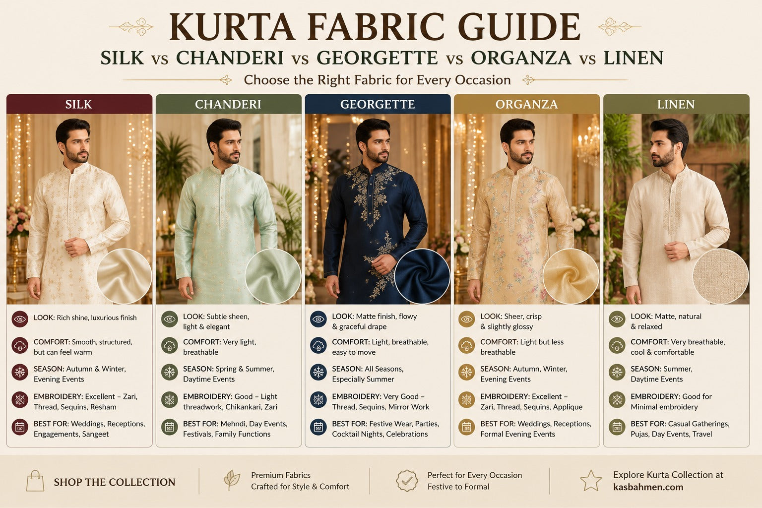 Silk vs Chanderi vs Georgette vs Organza vs Linen Kurtas